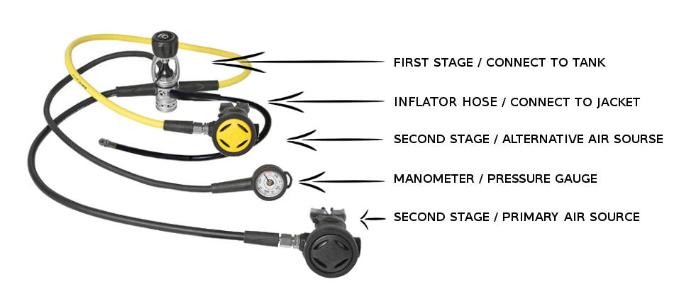 scubapro regulator comparison